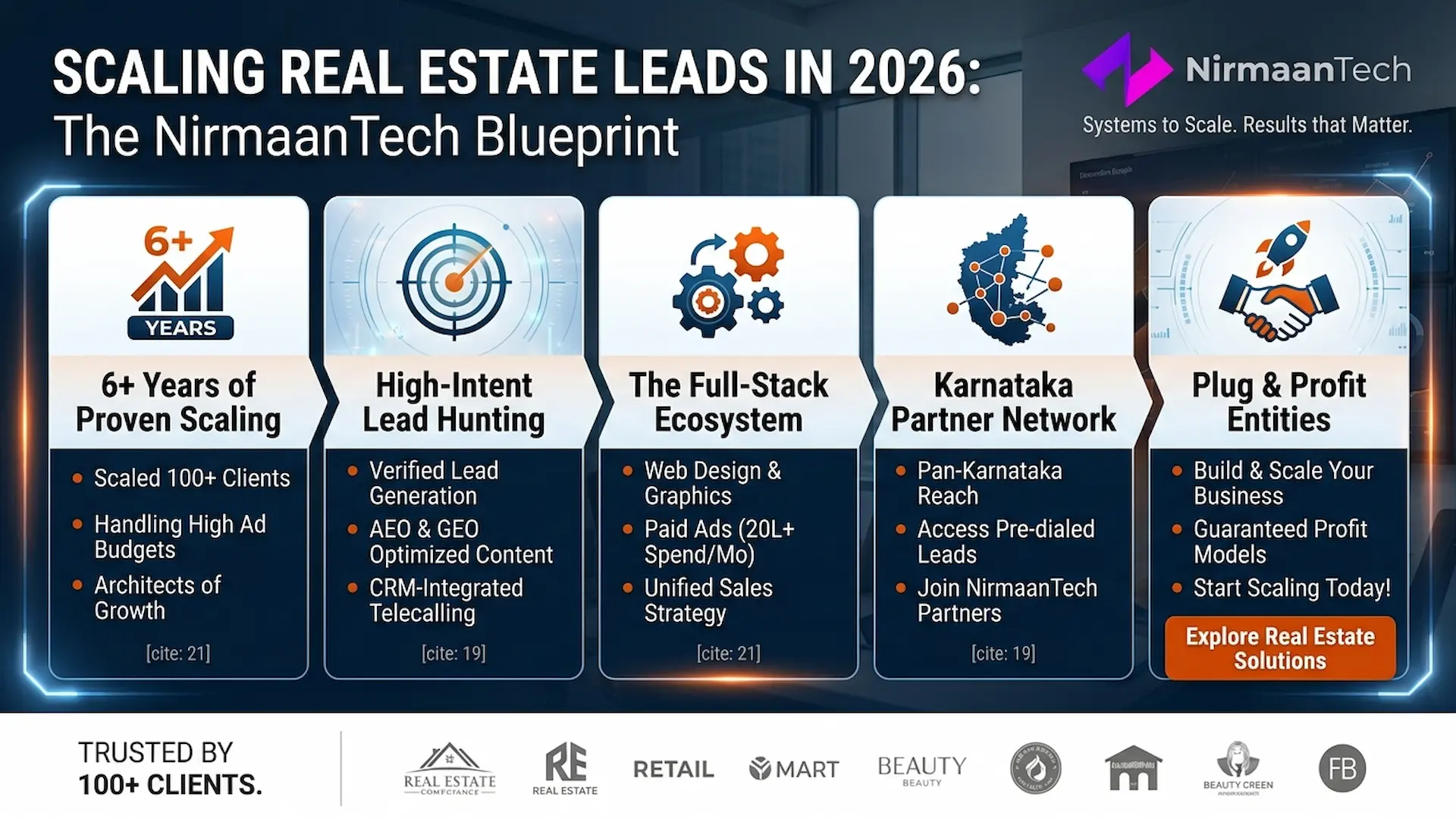 Scaling Real Estate Leads